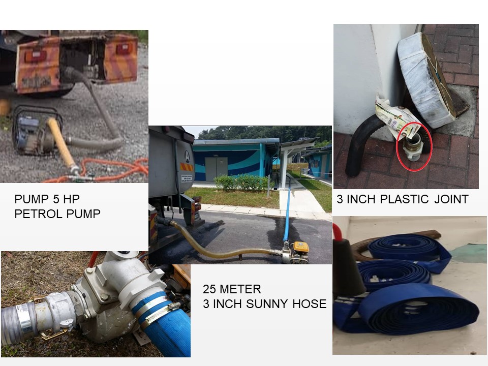 Reference panel showing portable pump, transfer hose and tanker connection